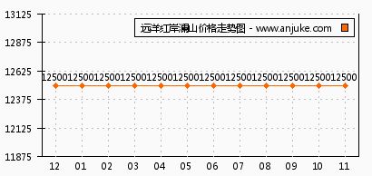 远洋红岸澜山 vs 鑫旺里 天津双盘深度对比，选哪个更合适？